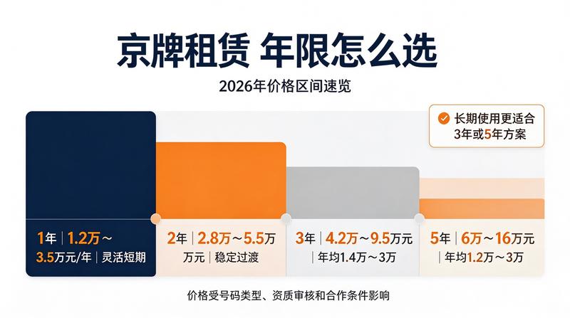 京牌业务办理流程
