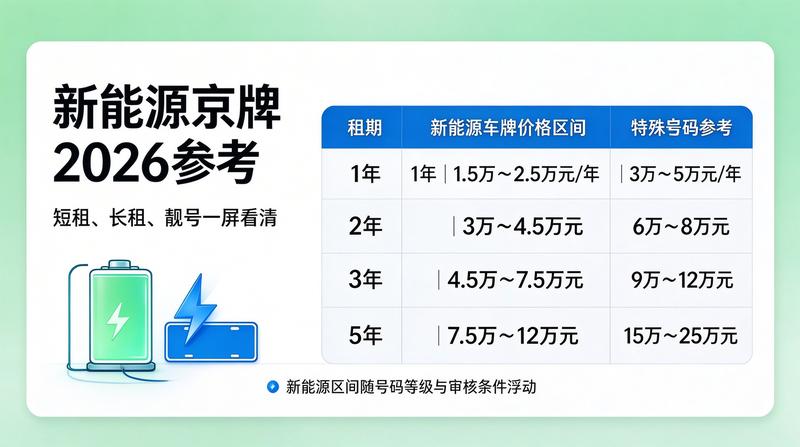 2026年新能源汽车发展论坛